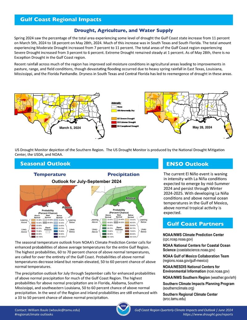 Gulf Coast Spring 2024 P2