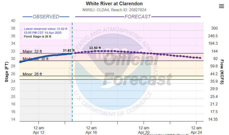 River flooding in Eastern Arkansas river
